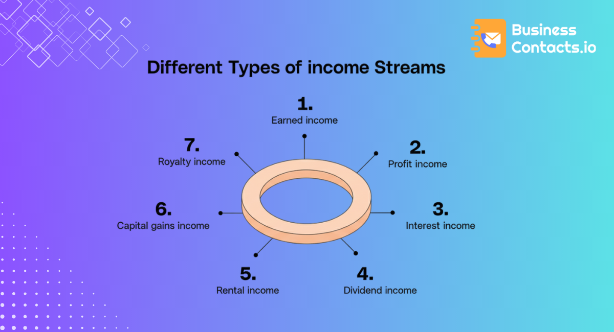 What are 7 sources of income?